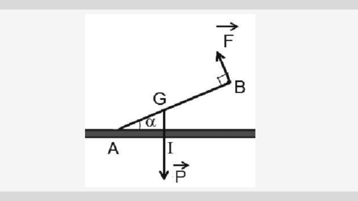 Công thức tính mômen lực và bài tập có đáp án - Vật lý lớp 10